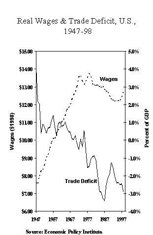  United States trade deficit by country